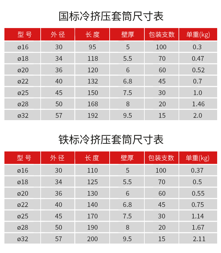 2411061730862261559804.jpg 冷擠壓參數(shù)表.jpg