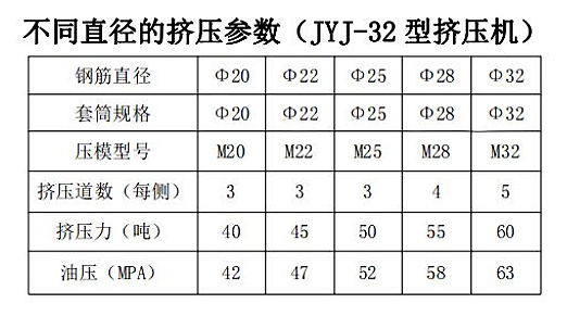 2508241756025719635026.jpg 擠壓機各型號擠壓道數(shù).jpg